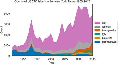 A Framework for the Computational Linguistic Analysis of Dehumanization